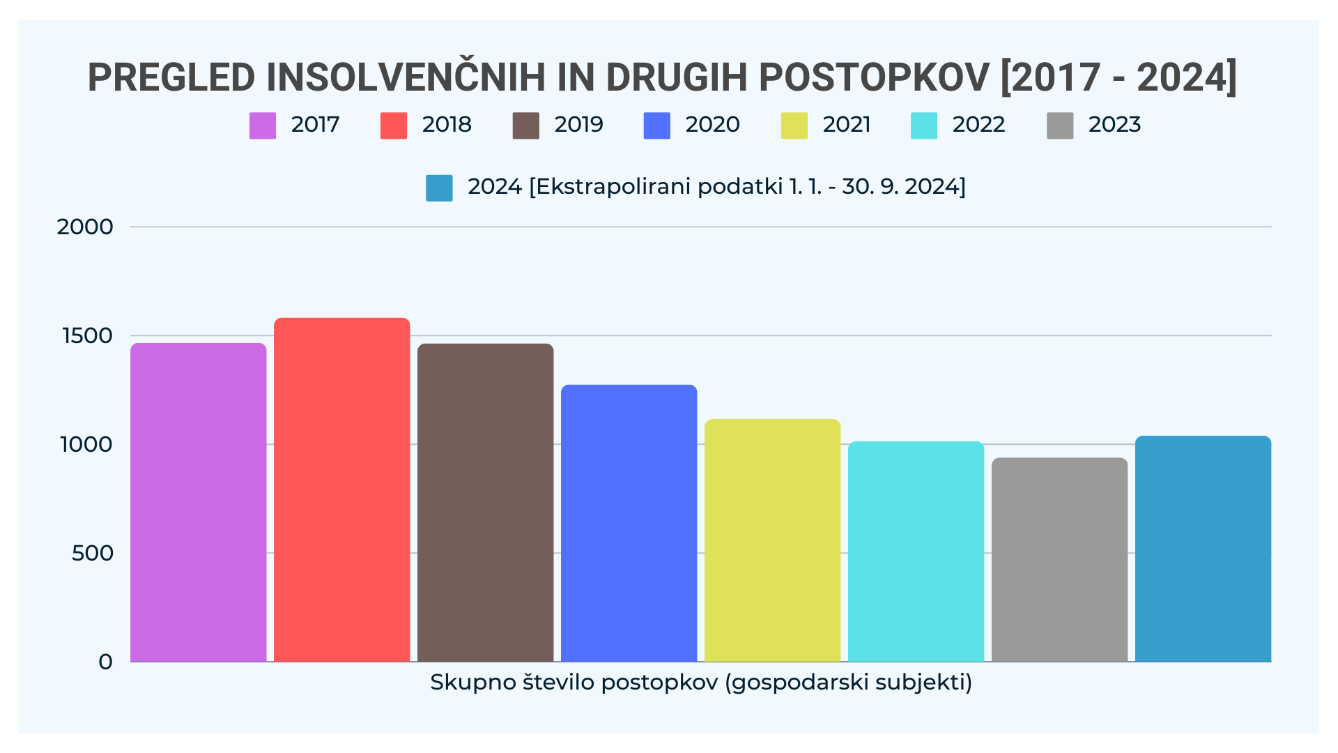 gospodarski-subjekti-insolvenčni-postopki-ebonitete.si