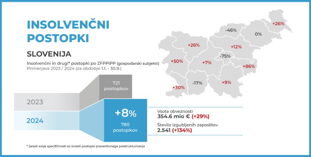 insolventnost-regije-slovenija-ebonitete.si