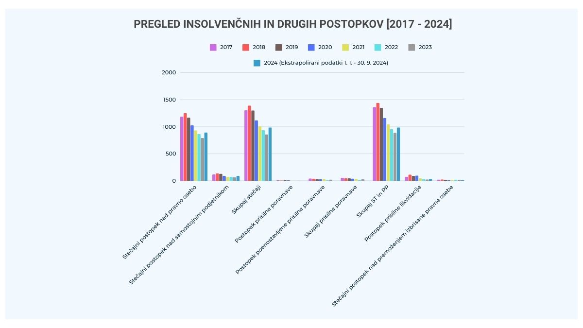 pregled-insolvenčnih-postopkov-ebonitete.si