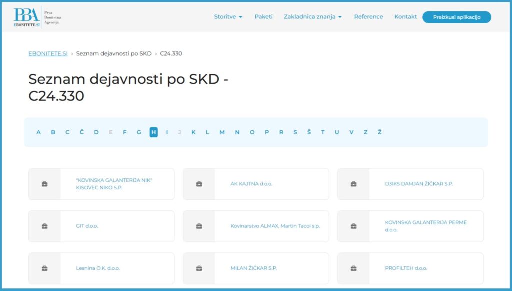 skd-dejavnosti-poslovni-subjekti-ebontiete.si