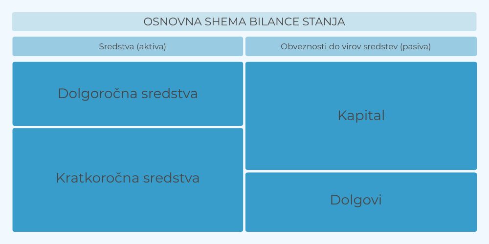 bilanca-stanja-ebonitete.si