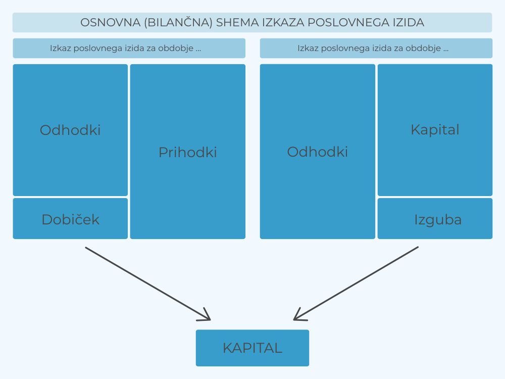 izkaz-poslovnega-izida-ebonitete.si