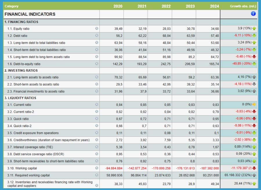 accounting-indicators-ebonitete.si-en