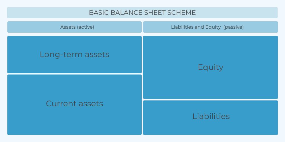basic-balance-sheet-scheme-ebonitete.si-en