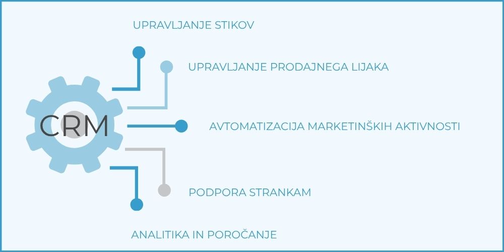 crm-sistem-osnovne-funkcionalnosti-ebonitete.si