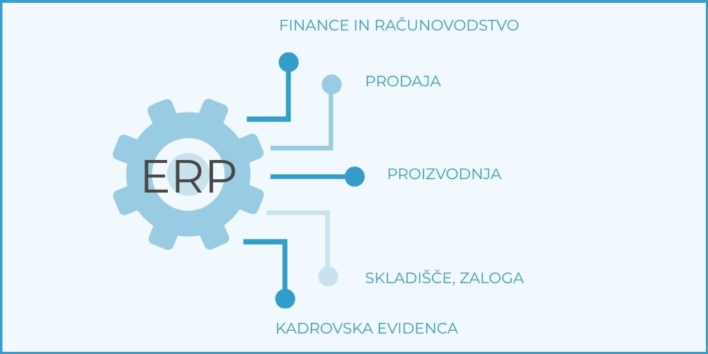 erp-osnovne-funkcionalnosti-ebonitete.si