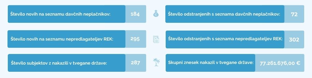 finančna-statistika-movember-2025-ebinitete.si