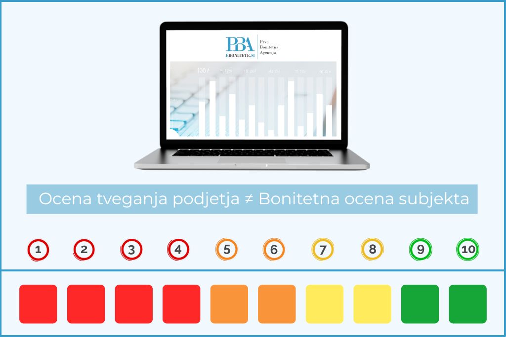 ocena-tveganja-podjetja-bonitetna-ocena-ebonitete.si