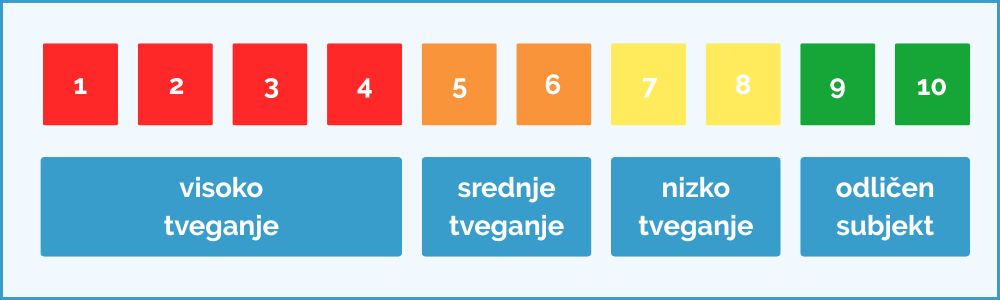 ocena-tveganja-podjetja-ebonitete.si