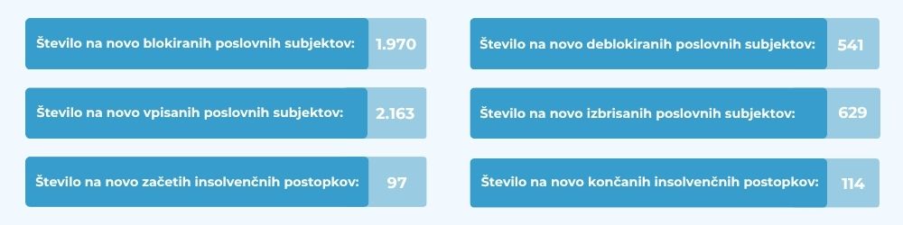 poslovna-statistika-mesec-maj-2026-ebonitete.si